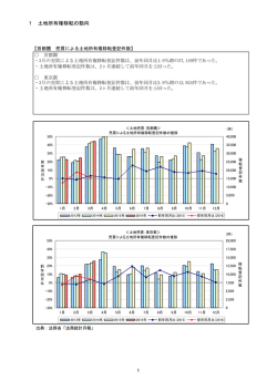 1 土地所有権移転の動向 1