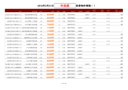 中央区新着物件リスト