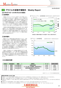 ブラジルの金融市場動向 Weekly Report
