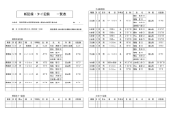 新記録・タイ記録 一覧表