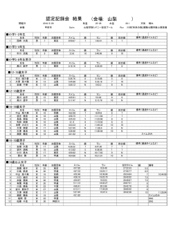 （会場: 山梨 ） 認定記録会 結果