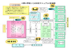 全体図 - 小野小学校