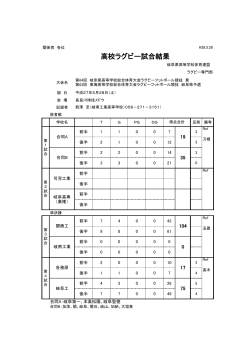 第63回東海高校総体ラグビー岐阜県予選準決勝および敗者戦試合結果