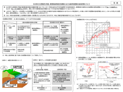 （添付資料）女川原子力発電所2号機 新規制基準適合性審査における