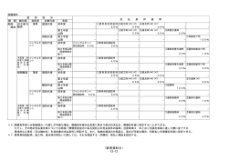船舶建造（PDF/84KB）
