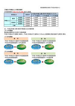三輪及び四輪以上の軽自動車 ②初度検査を平成27年4月以降に受けた