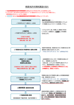 講習の申込みから受講までの流れ [PDFファイル／563KB]