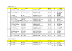 開設済の事業所一覧（平成28年6月1日現在）（PDF形式