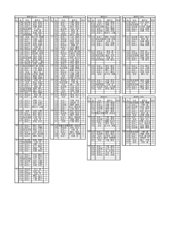 校名 選手名 学年 № 校名 選手名 学年 № 校名 選手名 学年 № 校名