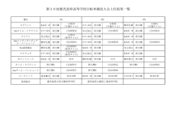 一覧 - 鹿児島県高等学校体育連盟