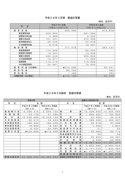 別添資料