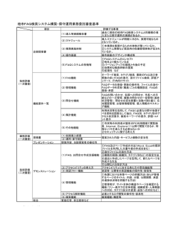 柏市FAQ検索システム構築・保守運用業務委託審査基準（PDF形式 81