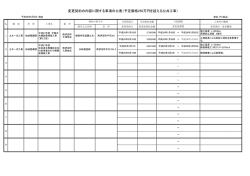 H28 変更契約公表(5月末現在)(113KBytes)