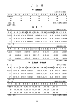 J 金 融