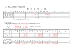 剰余金・不足金処理