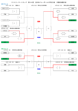 ファミリーマートカップ 第36回 全日本バレーボール小学生大会 大阪府