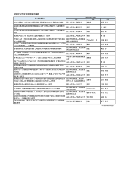 認知症研究開発事業実施課題 - 国立研究開発法人日本医療研究開発機構