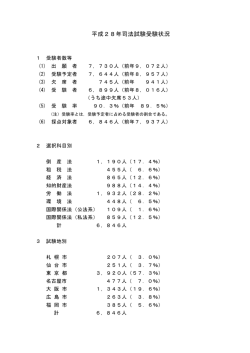 平成28年司法試験受験状況