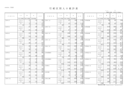 行 政 区 別 人 口 統 計 表