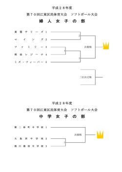 婦 人 女 子 の 部 中 学 女 子 の 部