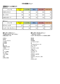 栄養成分（1人分あたり） 7月の授業メニュー