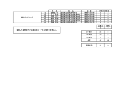 自転車 ロード結果