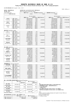 投資部門別 株式売買状況 東証第一部 [金額] 全 51 社