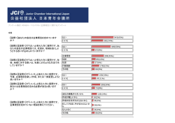 RINEN－1コンテスト（企業理念）に関するアンケート