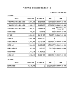 平成27年度 学校諸費会計等決算状況一覧 広島県立五日市高等学校