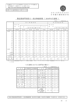 製造業部門別投入・産出物価指数（ 2016年4月速報 ）
