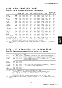 第5-4表 時間当たり実収賃金指数（製造業） Table 5