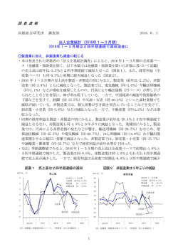 調 査 速 報 法人企業統計（2016年1&sim;3月期）