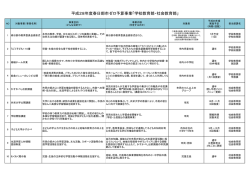 平成28年度春日部市ゼロ予算事業「学校教育部・社会教育部」
