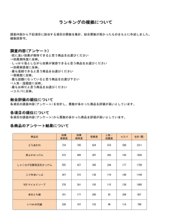 ランキングの根拠について