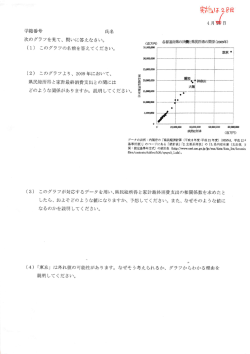 前回の復習小テスト