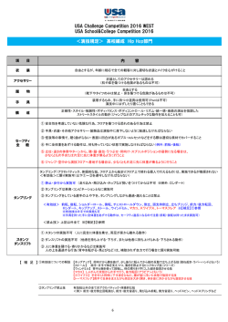 Hip Hop部門