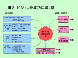 2．ビジョンを成功に導く鍵