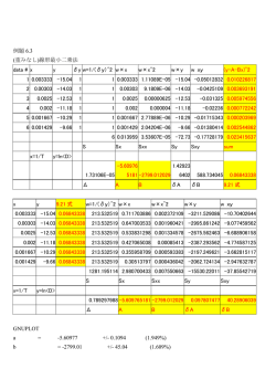 例題9.3 重みなし最小二乗法： PDFをご覧下さい
