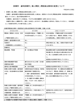 診療所・歯科診療所（個人開設）開設届出事項の変更について
