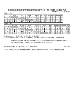 （呉地区予選） 結果