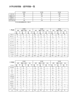 大学合格者数・進学者数一覧