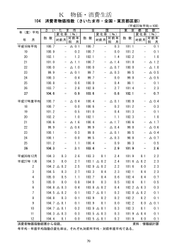 H27物価・消費生活（PDF：360KB）