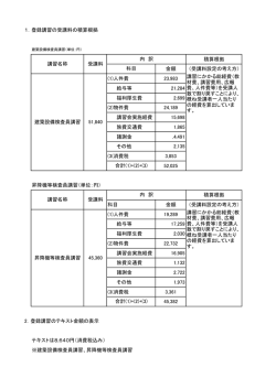 1．登録講習の受講料の積算根拠 積算根拠 金額 （受講料設定の考え方