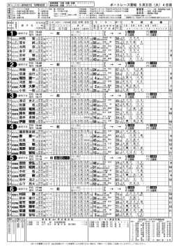 出走表(1R〜12R)809KB
