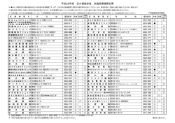 区内実施医療機関名簿（PDF：47KB）