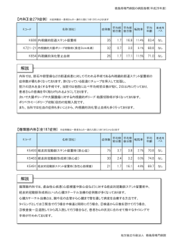 診療科別主要手術の術前、術後日数症例数トップ3