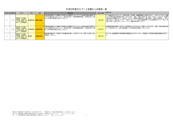津田沼まちづくり会議（PDF：121KB）
