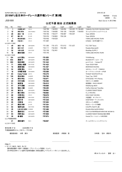 2016MFJ全日本ロードレース選手権シリーズ 第3戦 公式予選 総合 正式