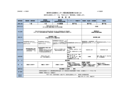 新宮市立医療センター嘱託職員募集のお知らせ 募 集 要 項