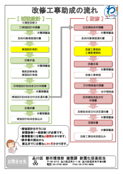 改修工事助成の流れ(、304KB)